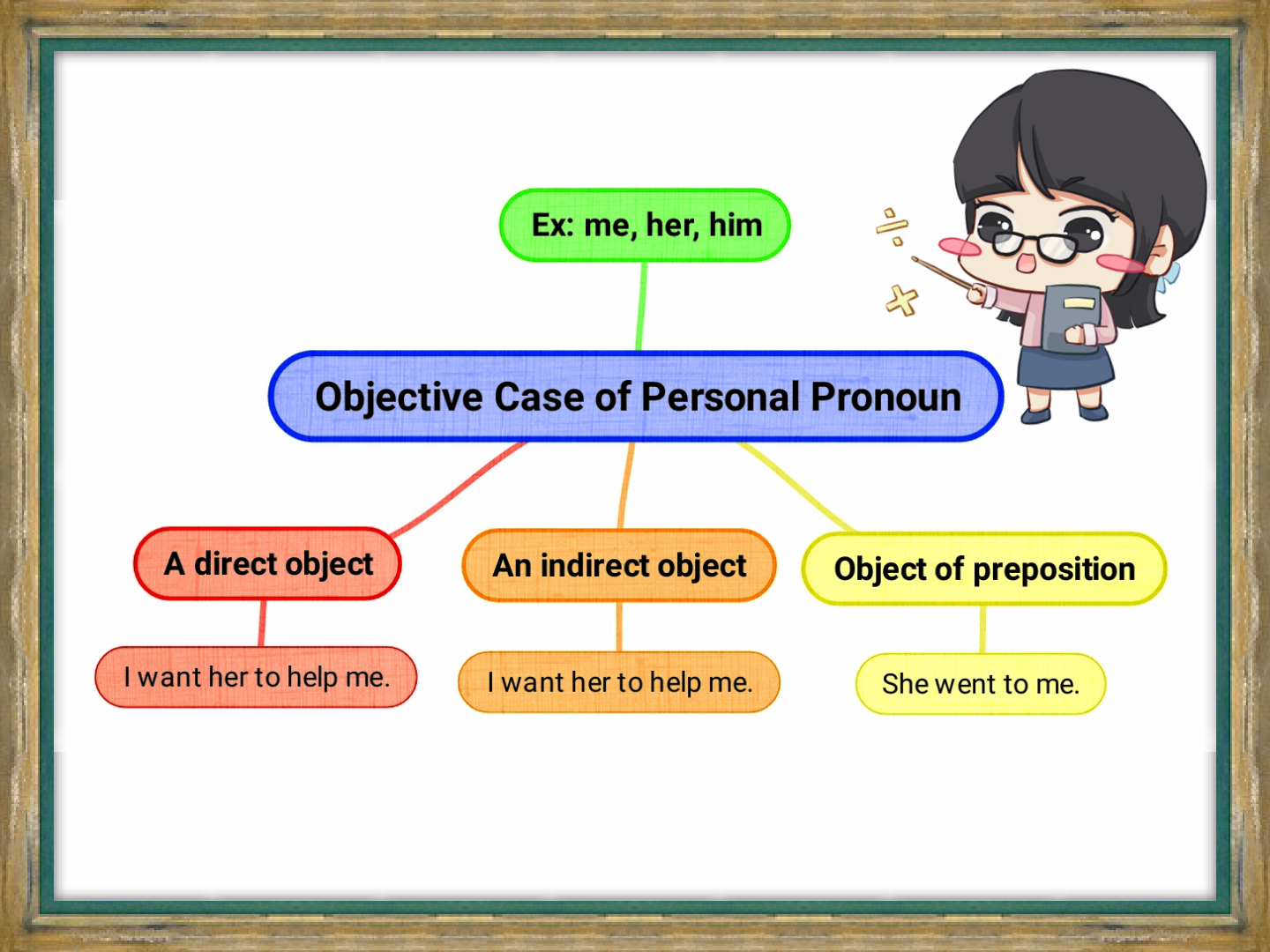 objective-case-of-personal-pronoun-bayan2004